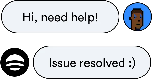 Around Clock Support